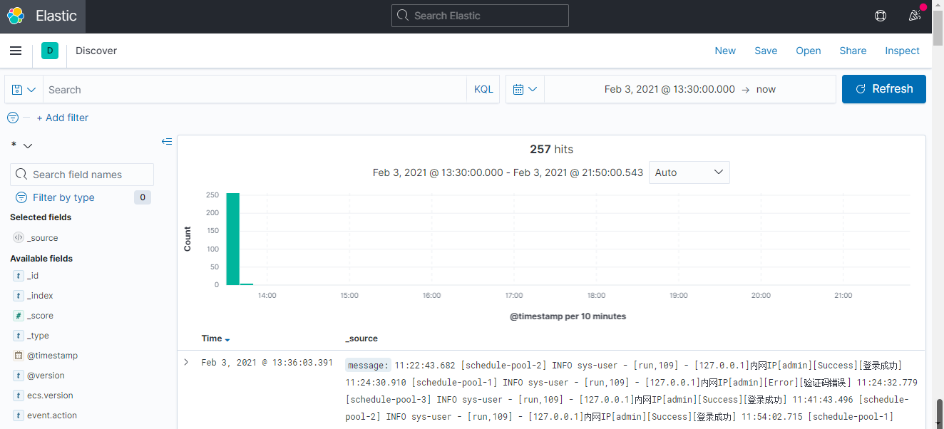 kibana